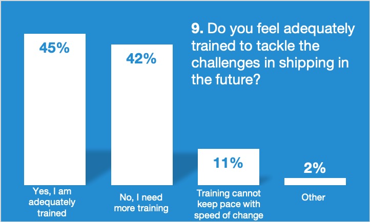 Poll 9 results.jpg
